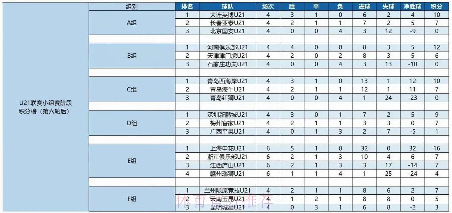 青超联赛第一轮赛程 青超联赛第一轮赛程