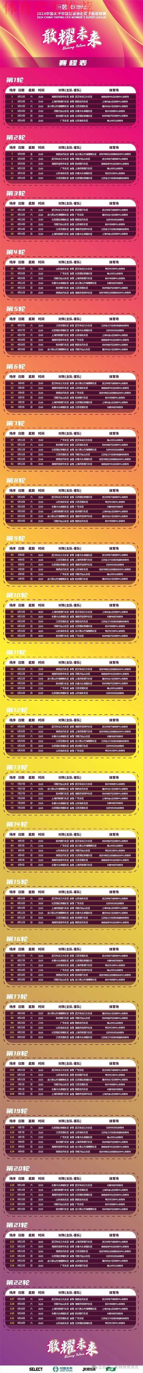 2018赛季女超联赛第八轮战报：河南徽商2-4不敌长春农商银行