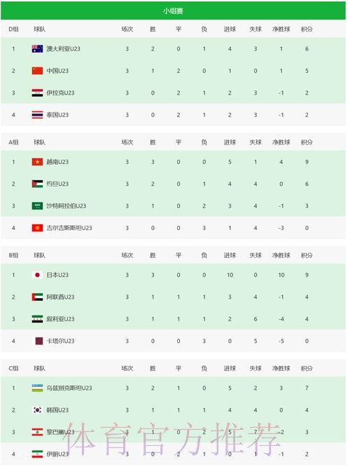 U23男足亚洲杯八强对阵出炉